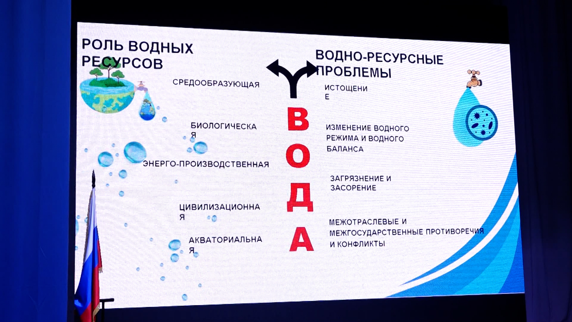 {Первый детский форум }